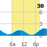 Tide chart for Rappahannock River, Wake Beach, Virginia on 2023/07/30