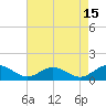 Tide chart for Rappahannock River, Wake Beach, Virginia on 2023/08/15