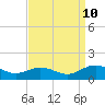 Tide chart for Mill Creek (Grey Point), Virginia on 2023/09/10