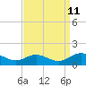 Tide chart for Mill Creek (Grey Point), Virginia on 2023/09/11