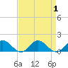 Tide chart for Mill Creek (Grey Point), Virginia on 2023/09/1