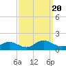 Tide chart for Mill Creek (Grey Point), Virginia on 2023/09/20