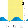 Tide chart for Mill Creek (Grey Point), Virginia on 2023/09/2
