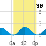 Tide chart for Mill Creek (Grey Point), Virginia on 2023/09/30
