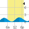 Tide chart for Mill Creek (Grey Point), Virginia on 2023/09/4