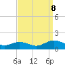 Tide chart for Mill Creek (Grey Point), Virginia on 2023/09/8