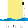 Tide chart for Mill Creek (Grey Point), Virginia on 2023/09/9