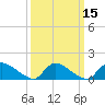 Tide chart for 1 n.mi. above entrance, Mill Creek, New Jersey on 2021/03/15