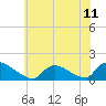 Tide chart for 1 n.mi. above entrance, Mill Creek, New Jersey on 2021/07/11