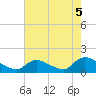 Tide chart for 1 n.mi. above entrance, Mill Creek, New Jersey on 2021/08/5