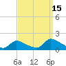 Tide chart for 1 n.mi. above entrance, Mill Creek, New Jersey on 2021/09/15