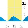 Tide chart for 1 n.mi. above entrance, Mill Creek, New Jersey on 2021/09/21