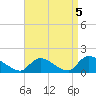 Tide chart for 1 n.mi. above entrance, Mill Creek, New Jersey on 2021/09/5