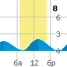 Tide chart for 1 n.mi. above entrance, Mill Creek, New Jersey on 2021/12/8