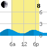Tide chart for 1 n.mi. above entrance, Mill Creek, New Jersey on 2022/05/8