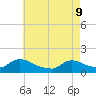 Tide chart for 1 n.mi. above entrance, Mill Creek, New Jersey on 2022/05/9