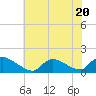 Tide chart for 1 n.mi. above entrance, Mill Creek, New Jersey on 2023/07/20