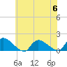 Tide chart for 1 n.mi. above entrance, Mill Creek, New Jersey on 2023/07/6