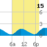 Tide chart for 1 n.mi. above entrance, Mill Creek, New Jersey on 2023/08/15