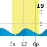 Tide chart for 1 n.mi. above entrance, Mill Creek, New Jersey on 2023/08/19