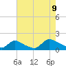 Tide chart for 1 n.mi. above entrance, Mill Creek, New Jersey on 2023/08/9