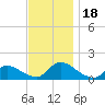 Tide chart for 1 n.mi. above entrance, Mill Creek, New Jersey on 2023/11/18