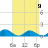 Tide chart for Millenbeck, Corrotoman River, Rappahannock River, Virginia on 2023/04/9