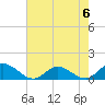 Tide chart for Millenbeck, Corrotoman River, Rappahannock River, Virginia on 2023/05/6
