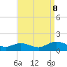 Tide chart for Millenbeck, Corrotoman River, Rappahannock River, Virginia on 2023/09/8