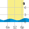 Tide chart for Millenbeck, Corrotoman River, Rappahannock River, Virginia on 2023/09/9