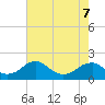 Tide chart for Mills Point south, Wicomico River, Maryland on 2022/05/7