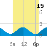 Tide chart for Mills Point south, Wicomico River, Maryland on 2023/04/15