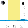 Tide chart for Milton, Florida on 2021/01/6