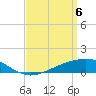 Tide chart for Milton, Pensacola Bay, florida on 2021/04/6