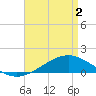 Tide chart for Milton, Pensacola Bay, florida on 2021/05/2