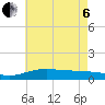Tide chart for Milton, Florida on 2022/07/6