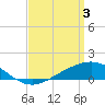 Tide chart for Milton, Florida on 2024/04/3