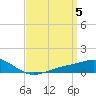 Tide chart for Milton, Florida on 2024/04/5