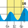 Tide chart for Mispillion River entrance, Delaware Bay, Delaware on 2023/07/16