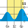 Tide chart for Mispillion River entrance, Delaware Bay, Delaware on 2023/08/11