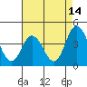 Tide chart for Mispillion River entrance, Delaware Bay, Delaware on 2023/08/14