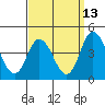 Tide chart for Mispillion River entrance, Delaware Bay, Delaware on 2023/09/13