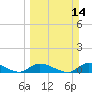 Tide chart for Little Duck Key Channel, Missouri Key, Florida on 2021/03/14