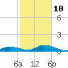 Tide chart for Missouri Key, Little Duck Key Channel, florida on 2022/01/10