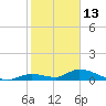 Tide chart for Missouri Key, Little Duck Key Channel, florida on 2022/01/13