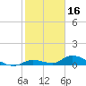 Tide chart for Missouri Key, Little Duck Key Channel, florida on 2022/01/16