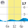 Tide chart for Missouri Key, Little Duck Key Channel, florida on 2022/01/17