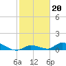 Tide chart for Missouri Key, Little Duck Key Channel, florida on 2022/01/20