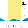 Tide chart for Missouri Key, Little Duck Key Channel, florida on 2022/01/21