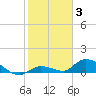 Tide chart for Missouri Key, Little Duck Key Channel, florida on 2022/01/3